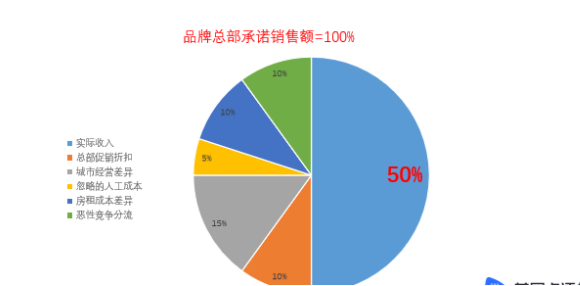 加盟
