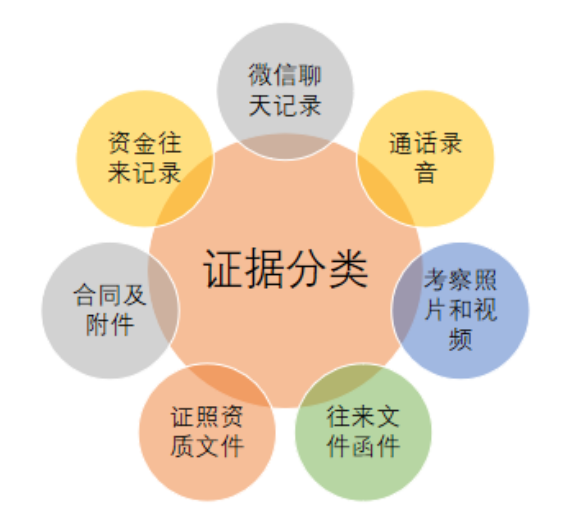加盟