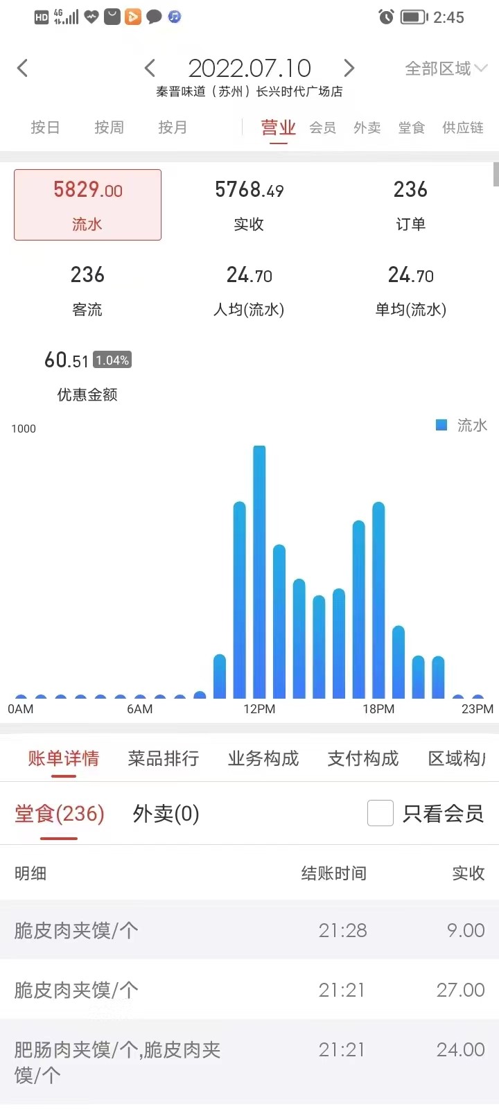 秦晉味道品牌