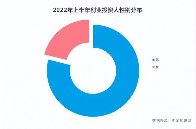 秦晉味道